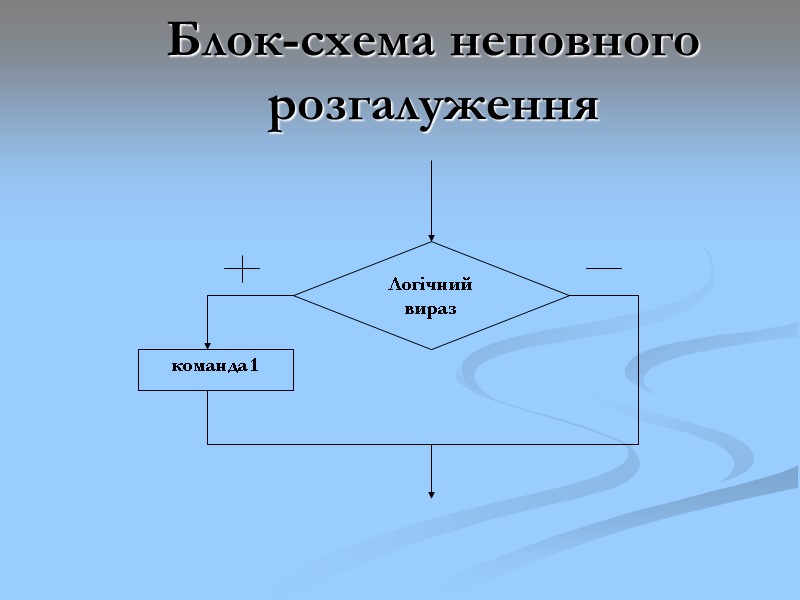 Блок-схема неповного розгалуження Блок-схема неповного розгалуження